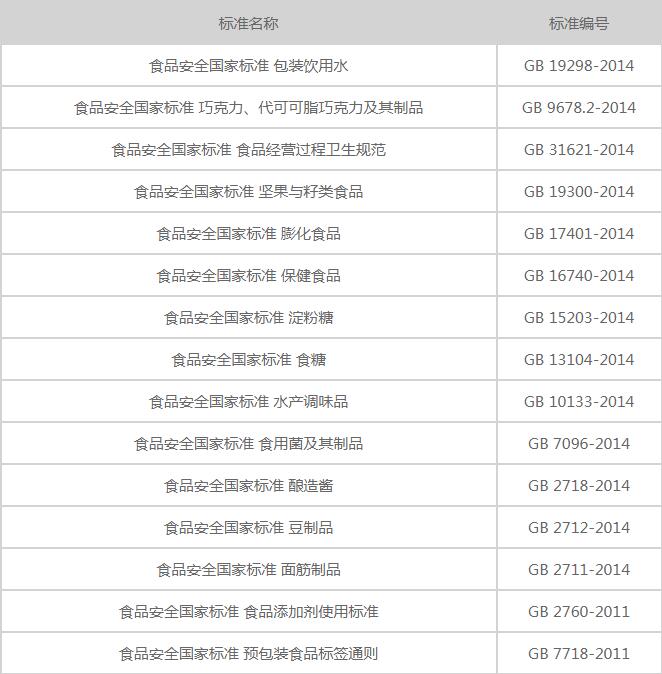 食品检测标准 食品检测标准